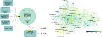 Artificial intelligence for fish behavior recognition may unlock fishing gear selectivity
